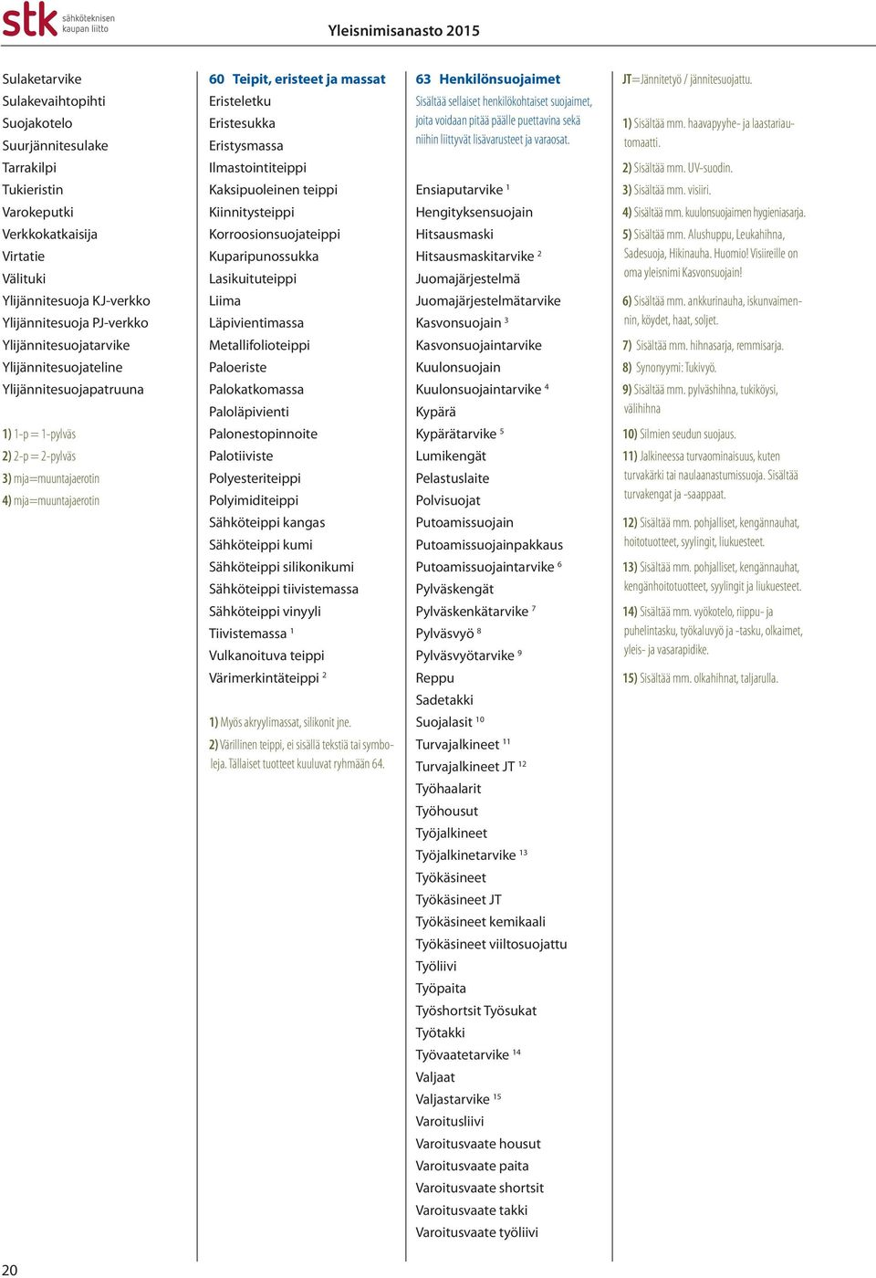 Eristesukka Eristysmassa Ilmastointiteippi Kaksipuoleinen teippi Kiinnitysteippi Korroosionsuojateippi Kuparipunossukka Lasikuituteippi Liima Läpivientimassa Metallifolioteippi Paloeriste