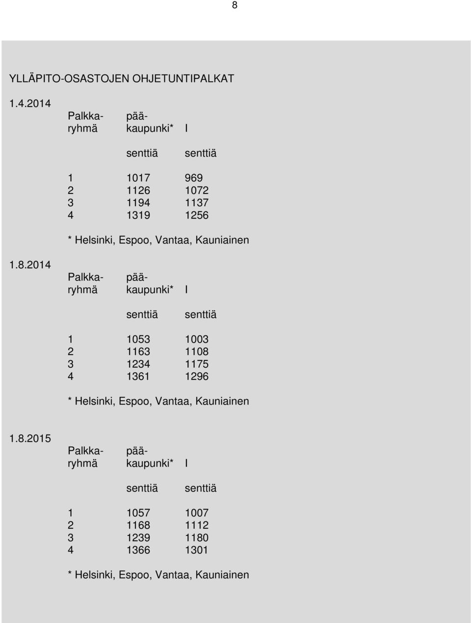 Espoo, Vantaa, Kauniainen 1.8.