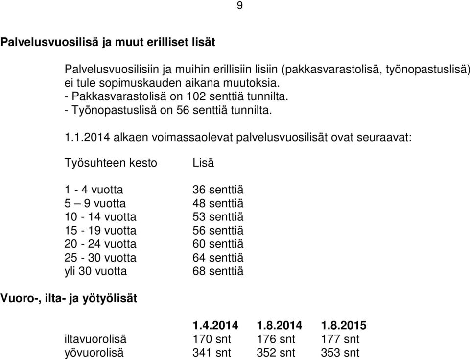 2 senttiä tunnilta. - Työnopastuslisä on 56 senttiä tunnilta. 1.