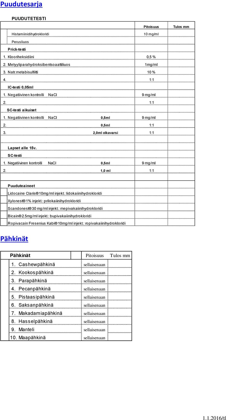 2,0ml olkavarsi 1:1 Lapset alle 15v. SC-testi 1. Negatiivinen kontrolli NaCl 0,5ml 9 mg/ml 2. 1,0 ml 1:1 Puuduteaineet Lidocaine Claris 10mg/ml injekt.: lidokaiinihydrokloridi Xylonest 1% injekt.