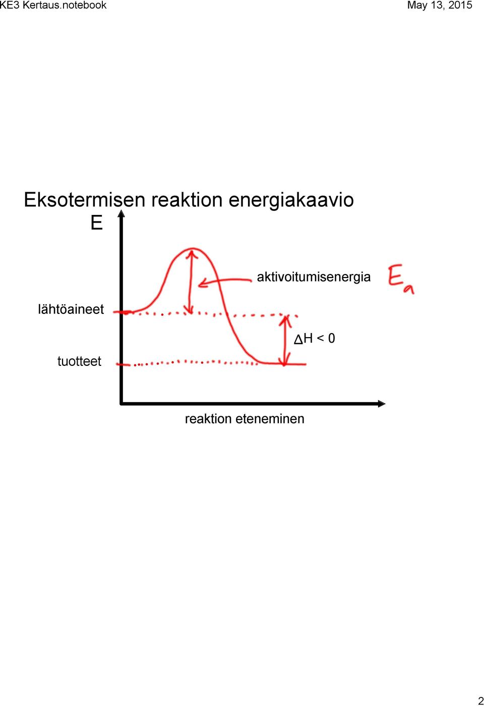 lähtöaineet