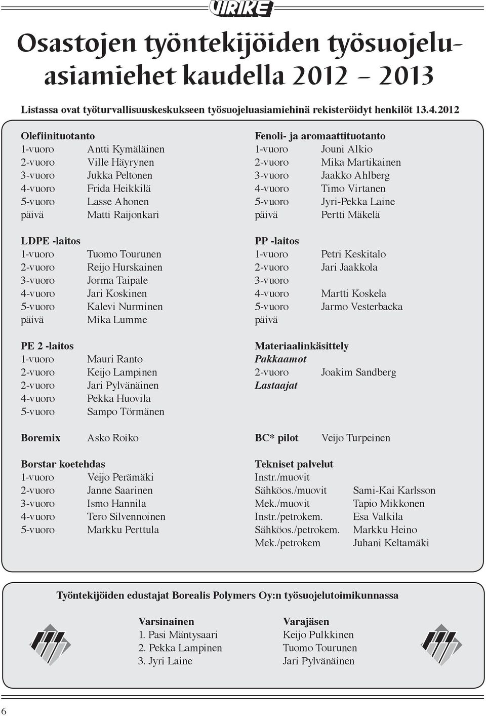 Frida Heikkilä 4-vuoro Timo Virtanen 5-vuoro Lasse Ahonen 5-vuoro Jyri-Pekka Laine päivä Matti Raijonkari päivä Pertti Mäkelä LDPE -laitos PP -laitos 1-vuoro Tuomo Tourunen 1-vuoro Petri Keskitalo