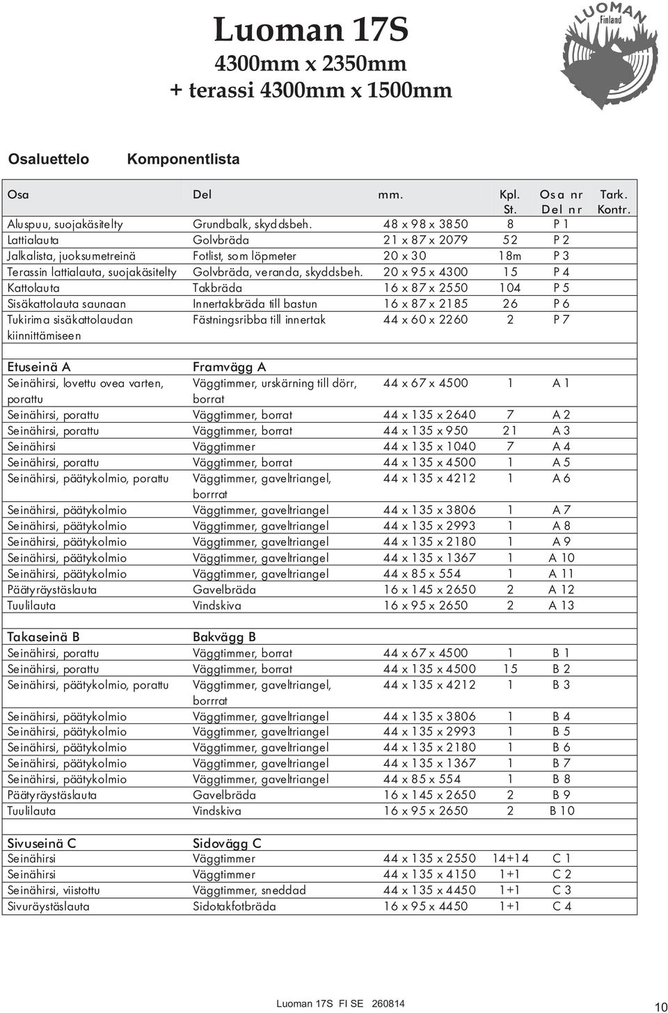 20 x 95 x 4300 15 P 4 Kattolauta Takbräda 16 x 87 x 2550 104 P 5 Sisäkattolauta saunaan Innertakbräda till bastun 16 x 87 x 2185 26 P 6 Tukirima sisäkattolaudan Fästningsribba till innertak 44 x 60 x