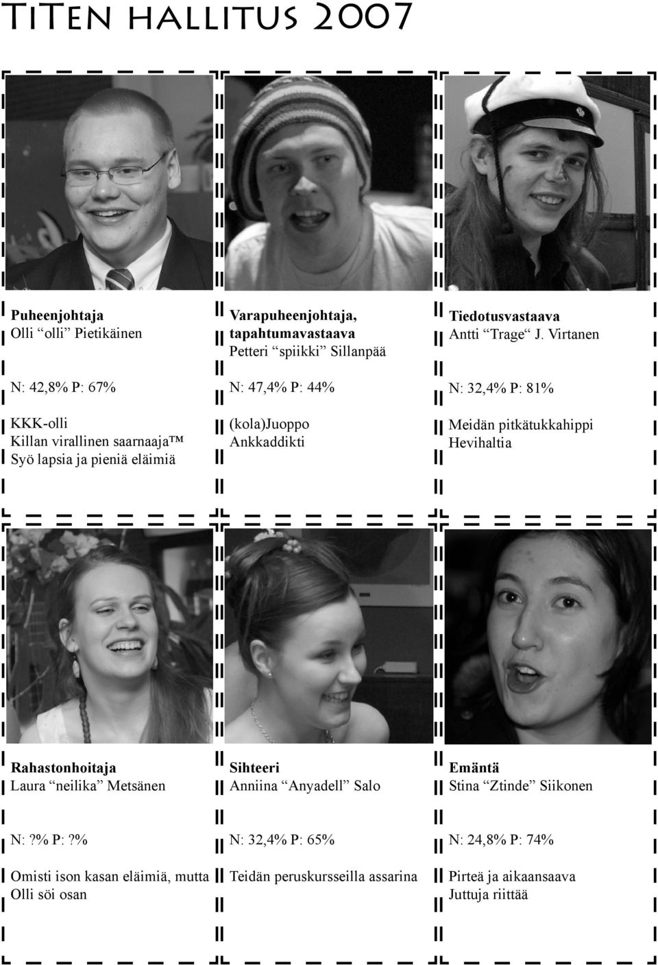 Virtanen N: 32,4% P: 81% Meidän pitkätukkahippi Hevihaltia Rahastonhoitaja Laura neilika Metsänen Sihteeri Anniina Anyadell Salo Emäntä Stina