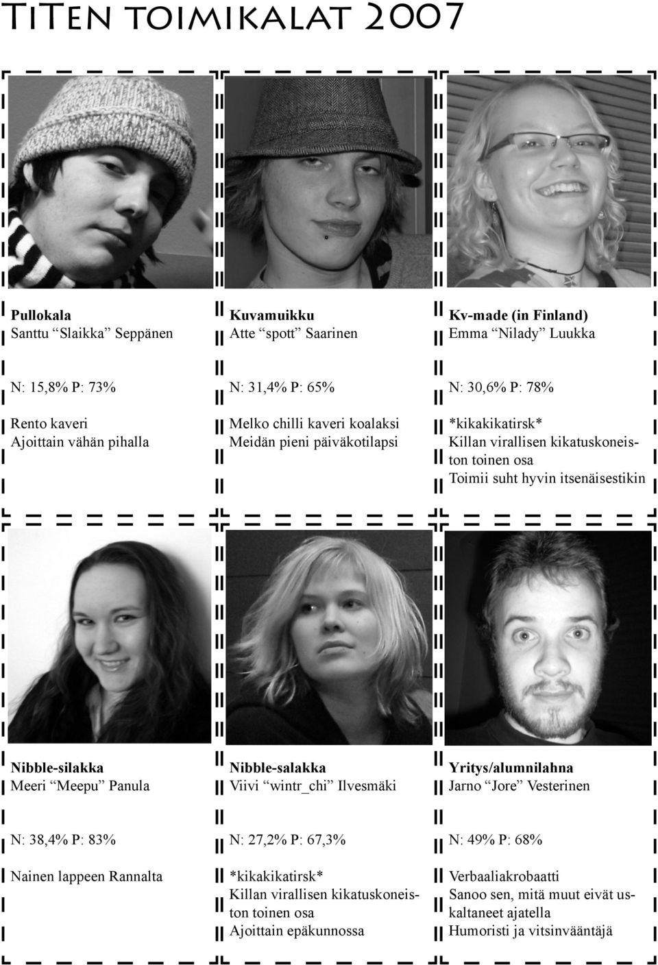 Nibble-silakka Meeri Meepu Panula Nibble-salakka Viivi wintr_chi Ilvesmäki Yritys/alumnilahna Jarno Jore Vesterinen N: 38,4% P: 83% Nainen lappeen Rannalta N: 27,2% P: 67,3%