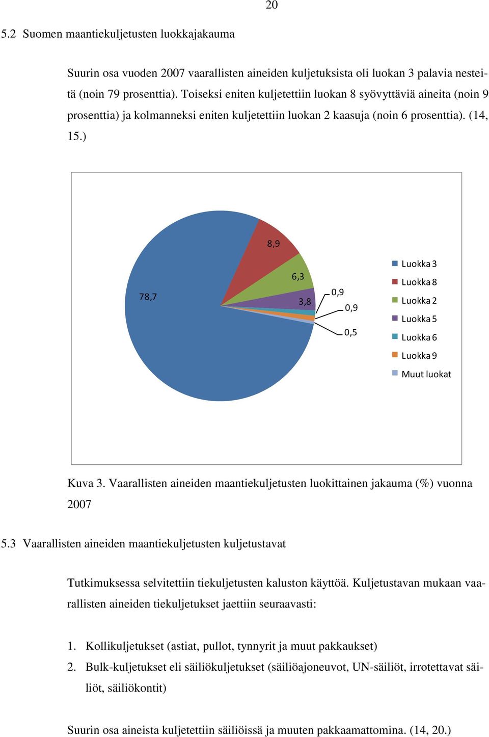 ) 8,9 78,7 6,3 3,8 0,9 0,9 0,5 Luokka 3 Luokka 8 Luokka 2 Luokka 5 Luokka 6 Luokka 9 Muut luokat Kuva 3. Vaarallisten aineiden maantiekuljetusten luokittainen jakauma (%) vuonna 2007 5.