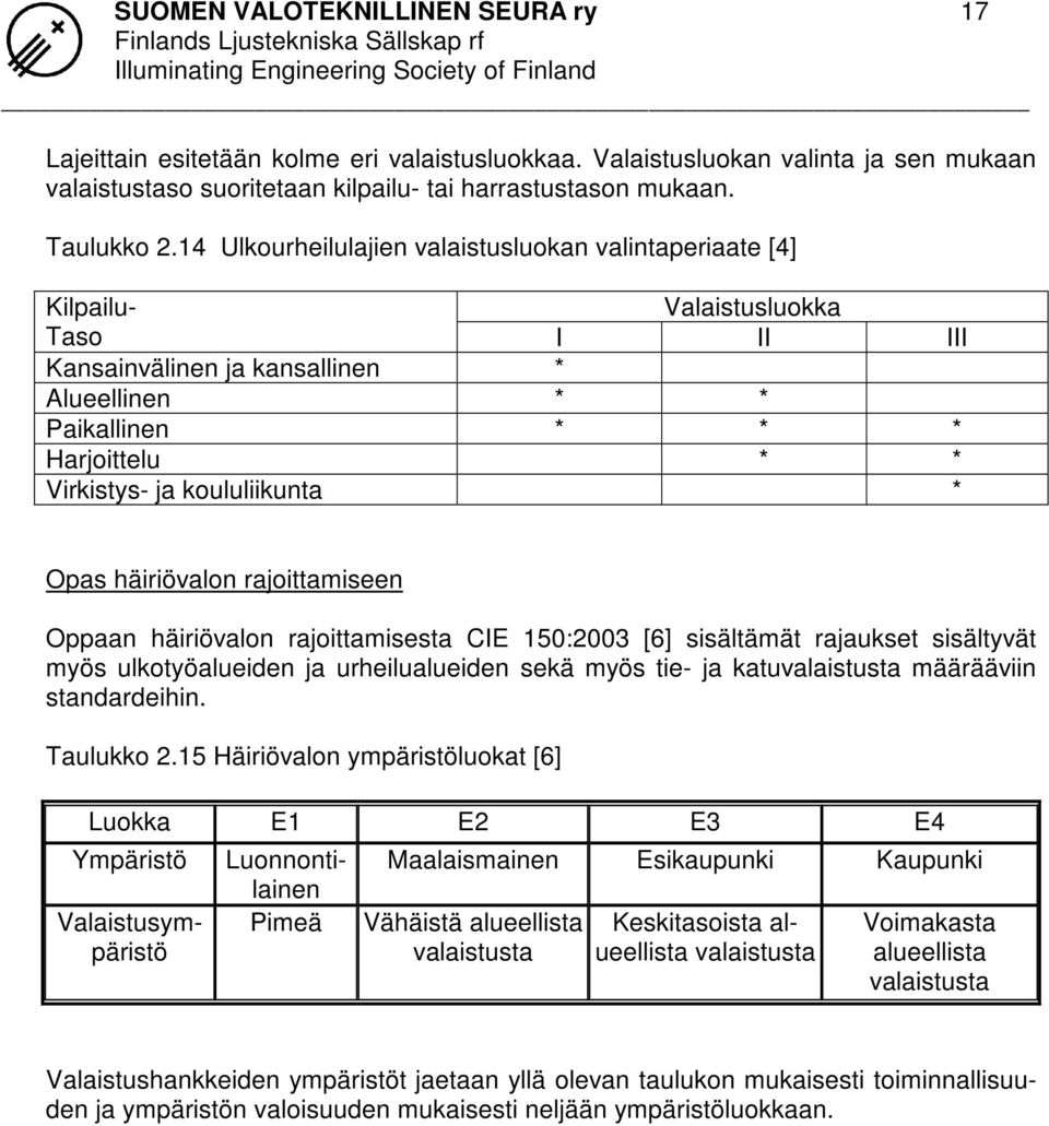 koululiikunta * Opas häiriövalon rajoittamiseen Oppaan häiriövalon rajoittamisesta CIE 150:2003 [6] sisältämät rajaukset sisältyvät myös ulkotyöalueiden ja urheilualueiden sekä myös tie- ja