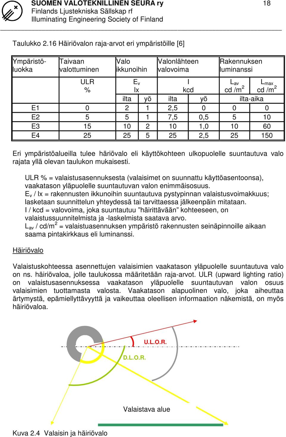 yö ilta yö ilta-aika E1 0 2 1 2,5 0 0 0 E2 5 5 1 7,5 0,5 5 10 E3 15 10 2 10 1,0 10 60 E4 25 25 5 25 2,5 25 150 Eri ympäristöalueilla tulee häriövalo eli käyttökohteen ulkopuolelle suuntautuva valo