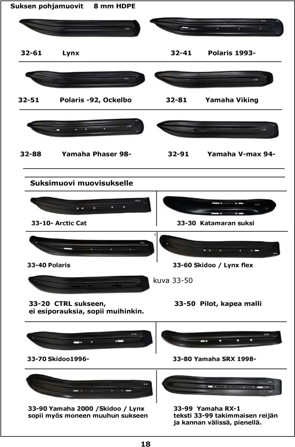 kuva 33-50 33-20 CTRL sukseen, 33-50 Pilot, kapea malli ei esiporauksia, sopii muihinkin.