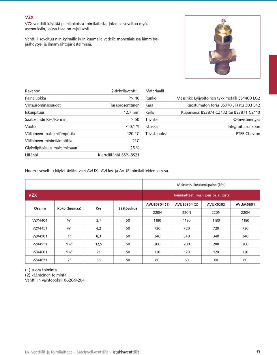 Rakenne 2-tiekeilaventtiili Paineluokka PN 16 Virtausominaisuudet Tasaprosenttinen Iskunpituus 12,7 mm Säätösuhde Kvs/Kv min.