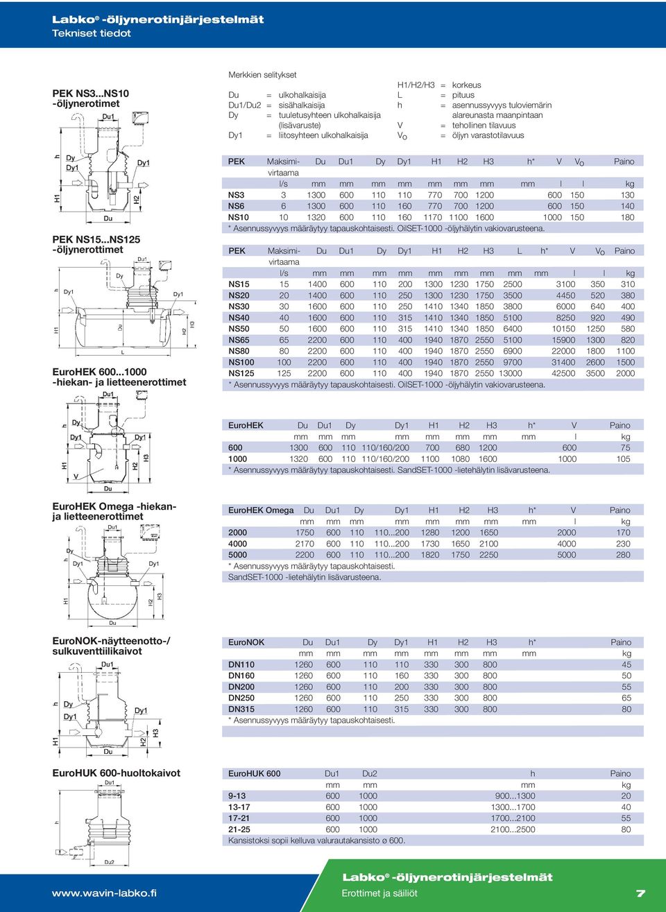 h = asennussyvyys tuloviemärin alareunasta maanpintaan V = tehollinen tilavuus Vo = öljyn varastotilavuus PEK NS15...NS125 -öljynerottimet EuroHEK 600.