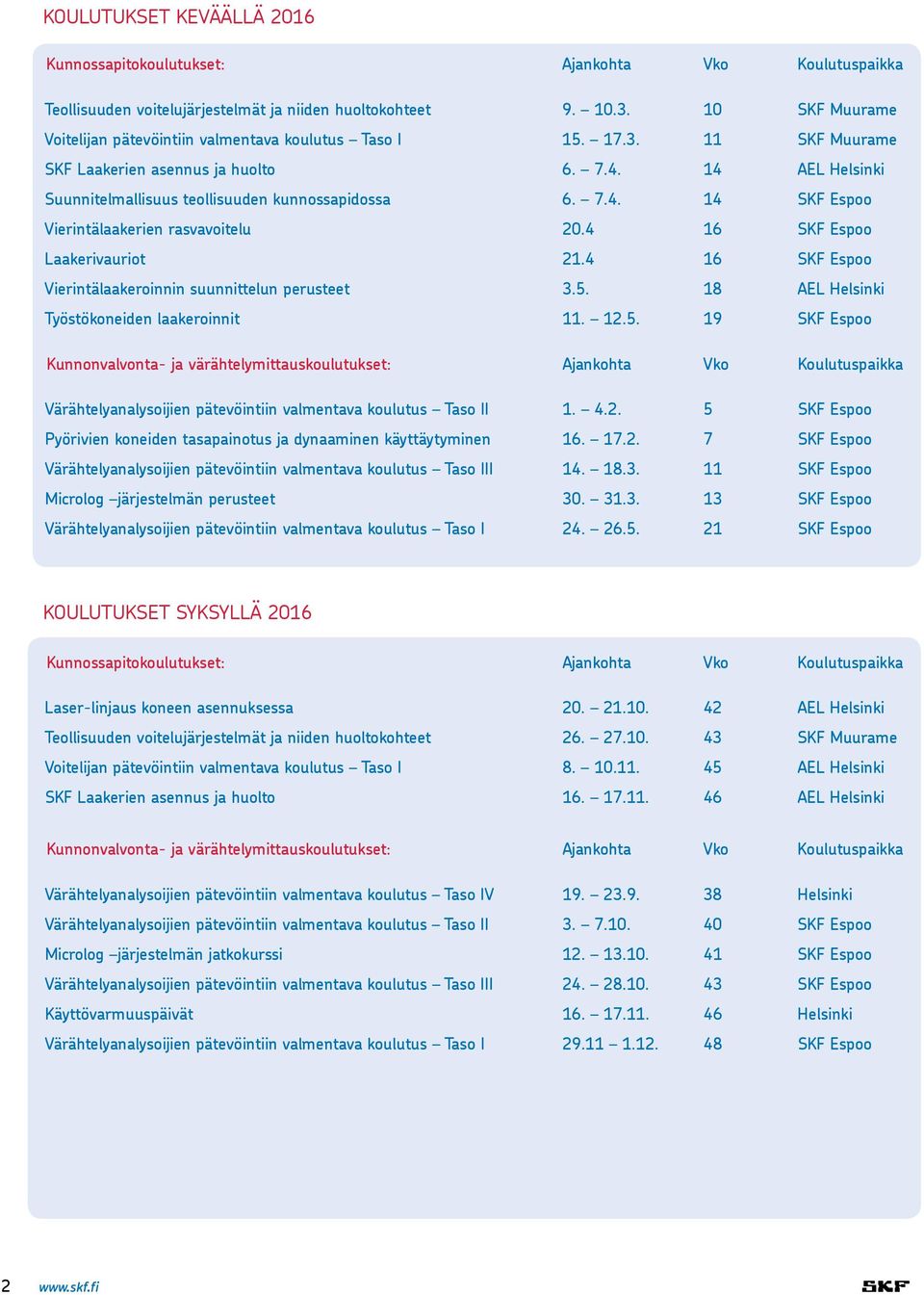 4 16 SKF Laakerivauriot 21.4 16 SKF Vierintälaakeroinnin suunnittelun perusteet 3.5.