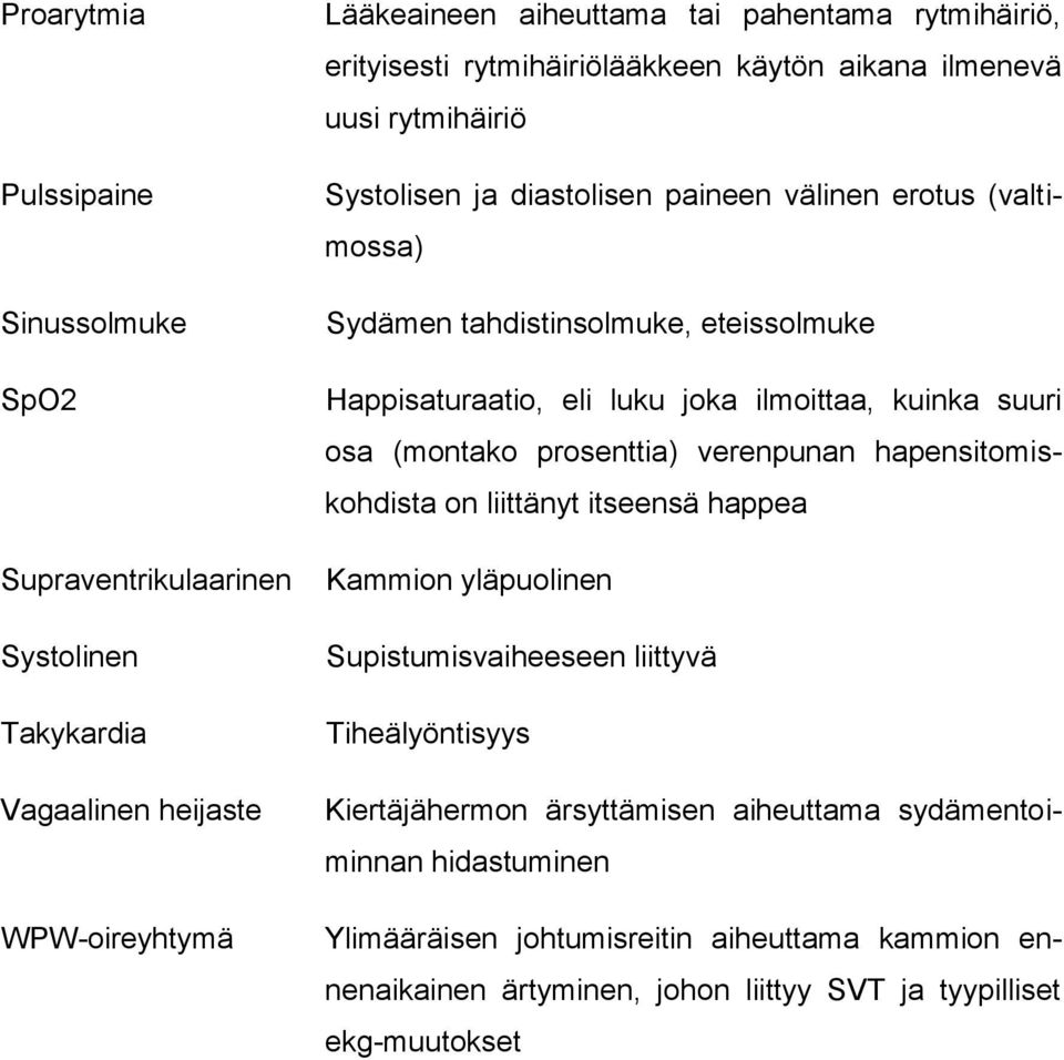 luku joka ilmoittaa, kuinka suuri osa (montako prosenttia) verenpunan hapensitomiskohdista on liittänyt itseensä happea Kammion yläpuolinen Supistumisvaiheeseen liittyvä