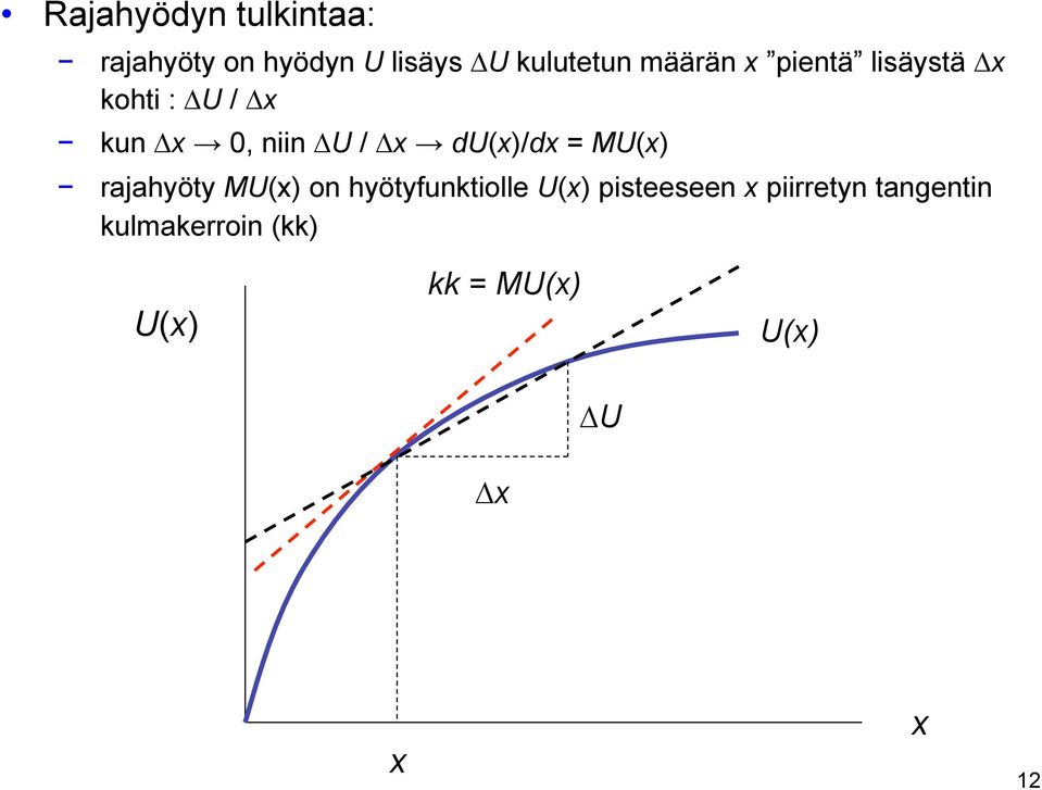 du(x)/dx = MU(x) rajahyöty MU(x) on hyötyfunktiolle U(x)