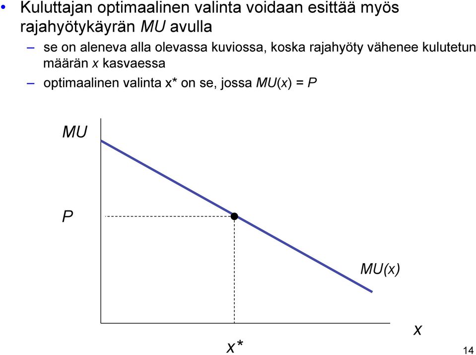 kuviossa, koska rajahyöty vähenee kulutetun määrän x