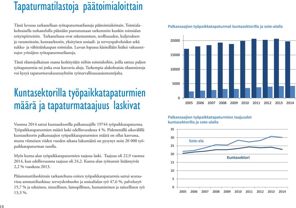 Tarkastelussa ovat rakentamisen, teollisuuden, kuljetuksen ja varastoinnin, kuntasektorin, yksityisen sosiaali- ja terveyspalveluiden sekä tukku- ja vähittäiskaupan toimialat.