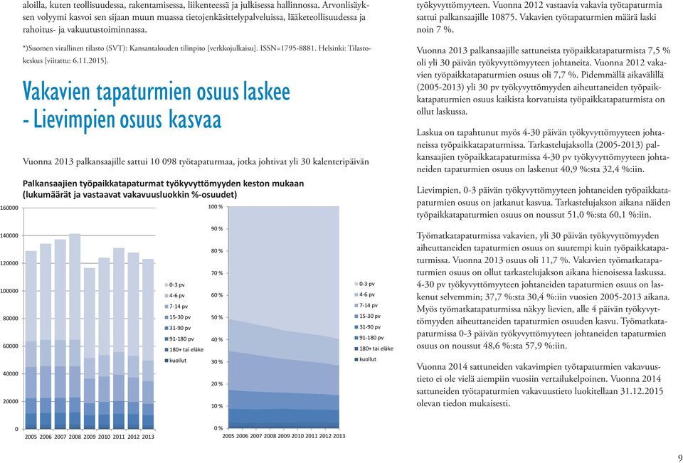 *)Suomen virallinen tilasto (SVT): Kansantalouden tilinpito [verkkojulkaisu]. ISSN=1795-8881. Helsinki: Tilastokeskus [viitattu: 6.11.215].