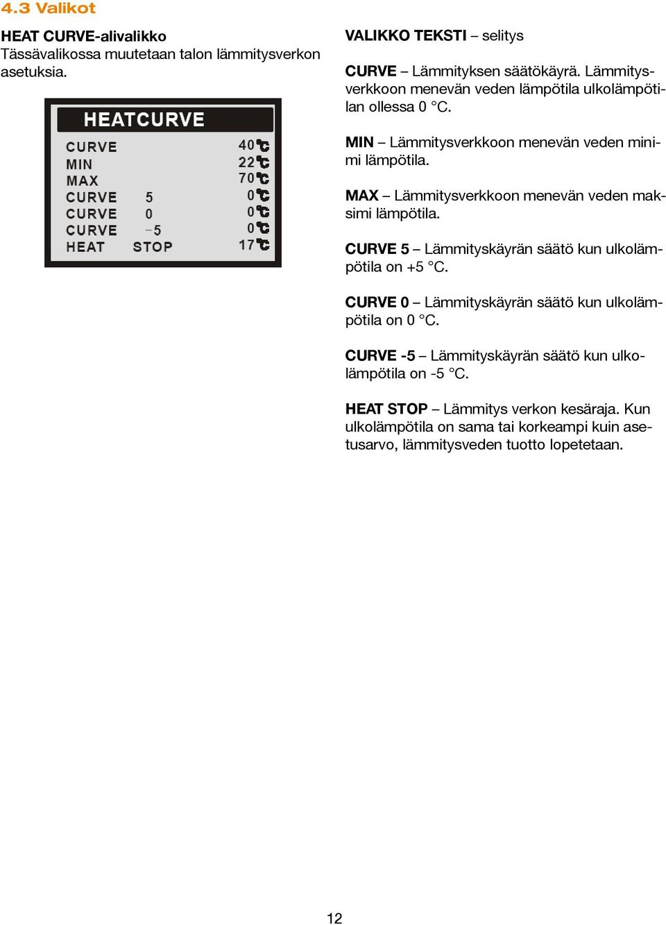 I CURVE 5 Lämmityskäyrän säätö kun ulkolämpötila on +5 C. SELITYS CURVE 0 Lämmityskäyrän säätö kun ulkolämpötila menevän on 0 C. veden Lämmityksen säätökäyrä.