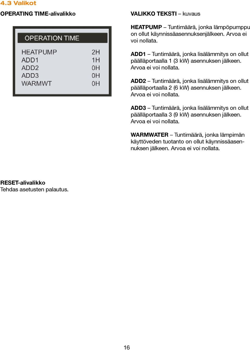 ADD2 Tuntimäärä, jonka lisälämmitys on ollut päälläportaalla 2 (6 kw) asennuksen jälkeen. Arvoa ei voi nollata.