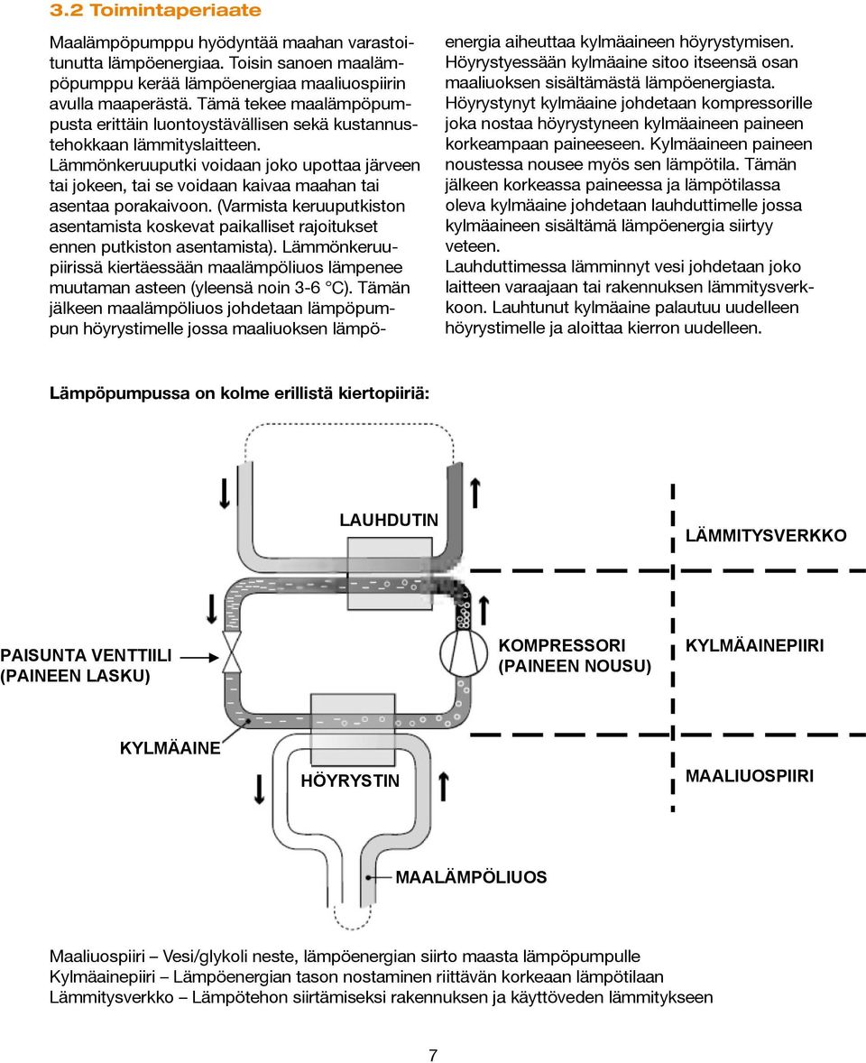 Lämmönkeruuputki Maalämpöpumppu voidaan hyödyntää joko maahan upottaa varastoitunutta porakaivoon. lämpöenergiaa.