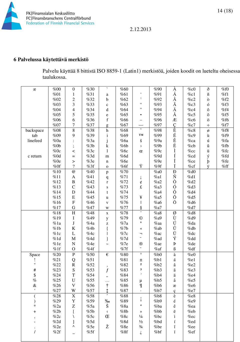 %c5 %c6 %c7 ð ñ ò ó ô õ ö %f0 %f1 %f2 %f3 %f4 %f5 %f6 %f7 backspace tab linefeed c return %08 %09 %0a %0b %0c %0d %0e %0f 8 9 : ; < = >?