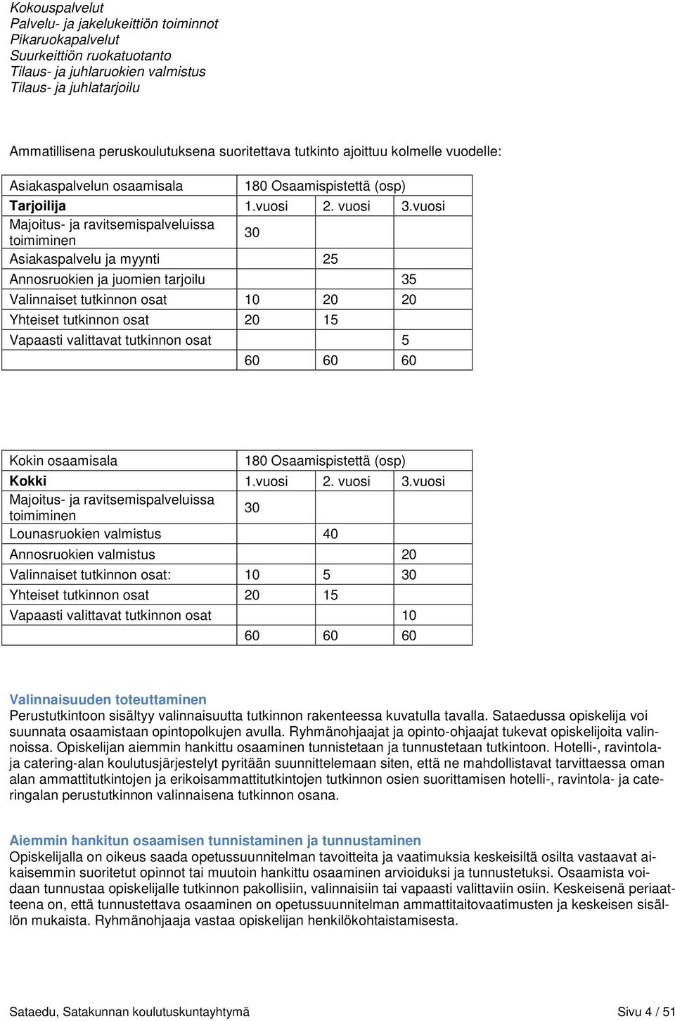 vuosi Majoitus- ja ravitsemispalveluissa toimiminen 30 Asiakaspalvelu ja myynti 25 Annosruokien ja juomien tarjoilu 35 Valinnaiset tutkinnon osat 10 20 20 Yhteiset tutkinnon osat 20 15 Vapaasti