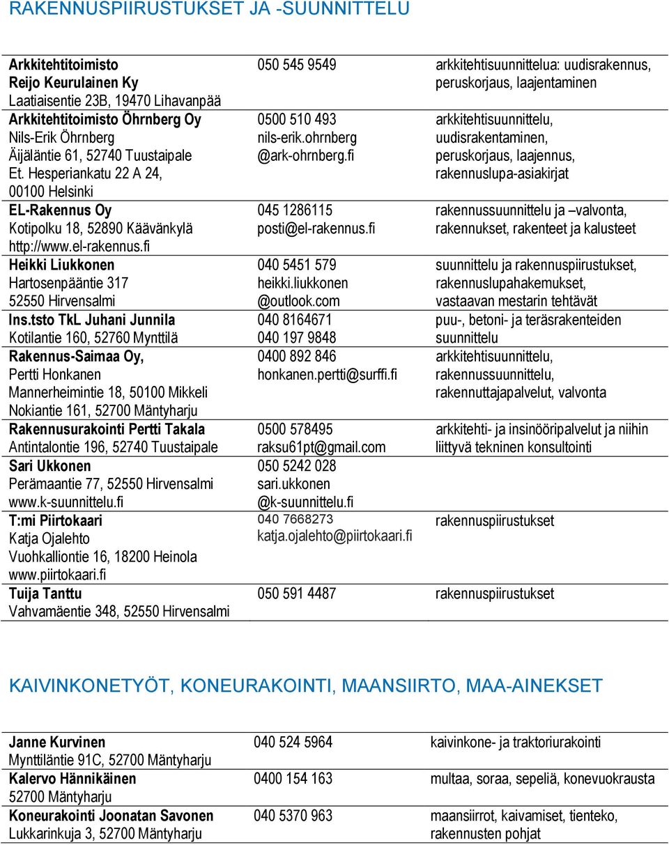 tsto TkL Juhani Junnila Kotilantie 160, 52760 Mynttilä Rakennus-Saimaa Oy, Pertti Honkanen Mannerheimintie 18, 50100 Mikkeli Nokiantie 161, 52700 Mäntyharju Rakennusurakointi Pertti Takala