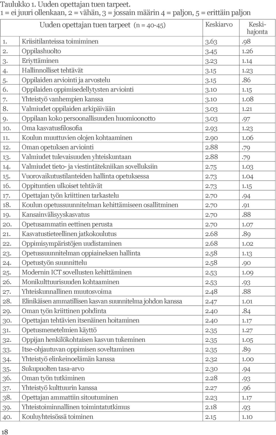 Oppilaiden oppimisedellytysten arviointi 3.10 1.15 7. Yhteistyö vanhempien kanssa 3.10 1.08 8. Valmiudet oppilaiden arkipäivään 3.03 1.21 9. Oppilaan koko persoonallisuuden huomioonotto 3.03.97 10.