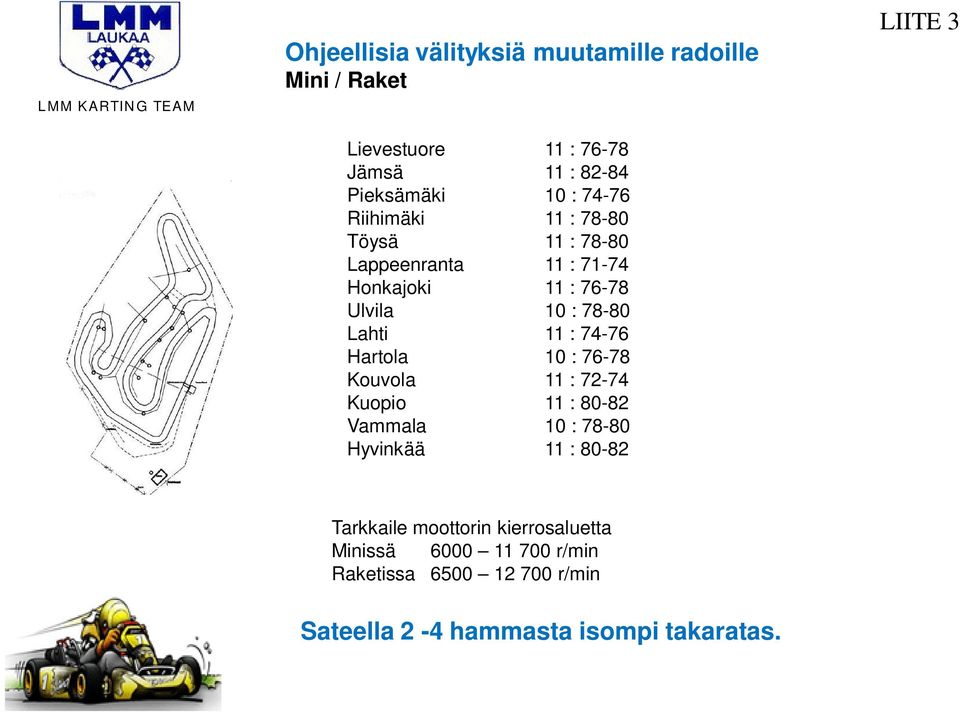 Lahti 11 : 74-76 Hartola 10 : 76-78 Kouvola 11 : 72-74 Kuopio 11 : 80-82 Vammala 10 : 78-80 Hyvinkää 11 : 80-82