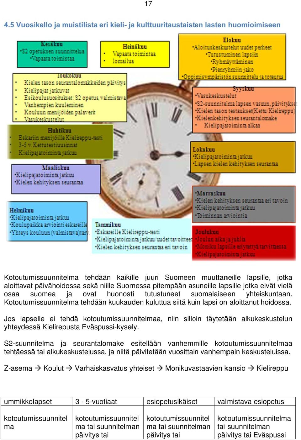 Kotoutumissuunnitelma tehdään kuukauden kuluttua siitä kuin lapsi on aloittanut hoidossa. Jos lapselle ei tehdä kotoutumissuunnitelmaa, yhteydessä Kielirepusta Eväspussi-kysely.