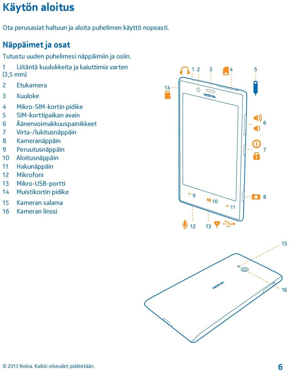 1 Liitäntä kuulokkeita ja kaiuttimia varten (3,5 mm) 2 Etukamera 3 Kuuloke 4 Mikro-SIM-kortin pidike 5 SIM-korttipaikan