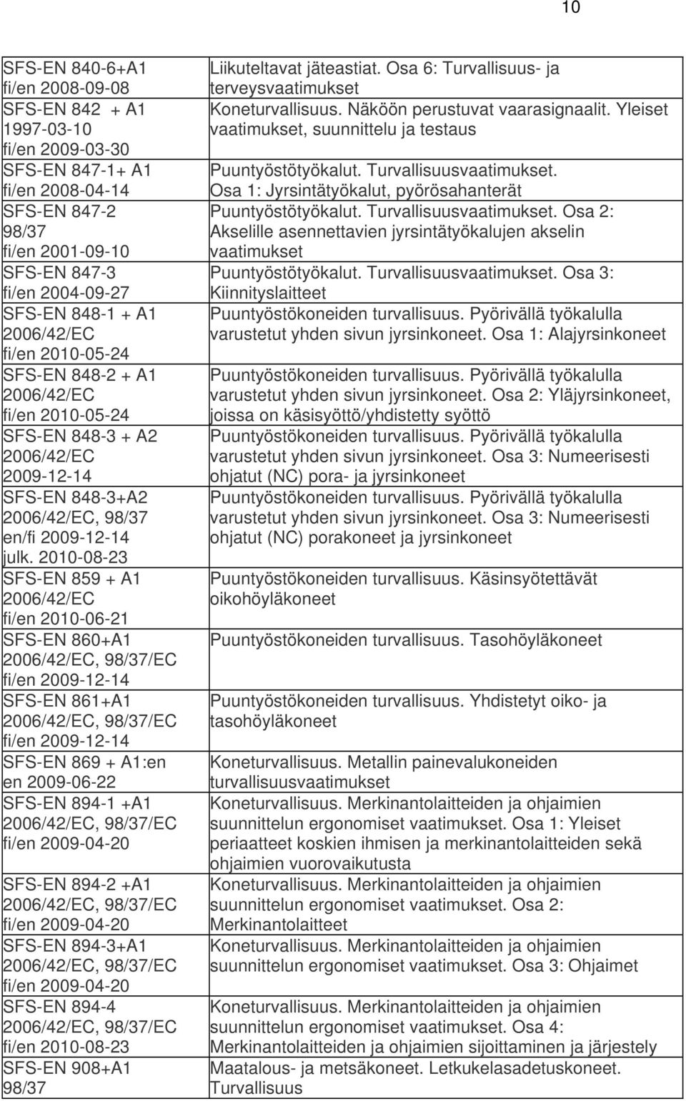 2010-08-23 SFS-EN 859 + A1 fi/en 2010-06-21 SFS-EN 860+A1, /EC fi/en 2009-12-14 SFS-EN 861+A1, /EC fi/en 2009-12-14 SFS-EN 869 + A1:en en 2009-06-22 SFS-EN 894-1 +A1, /EC fi/en 2009-04-20 SFS-EN