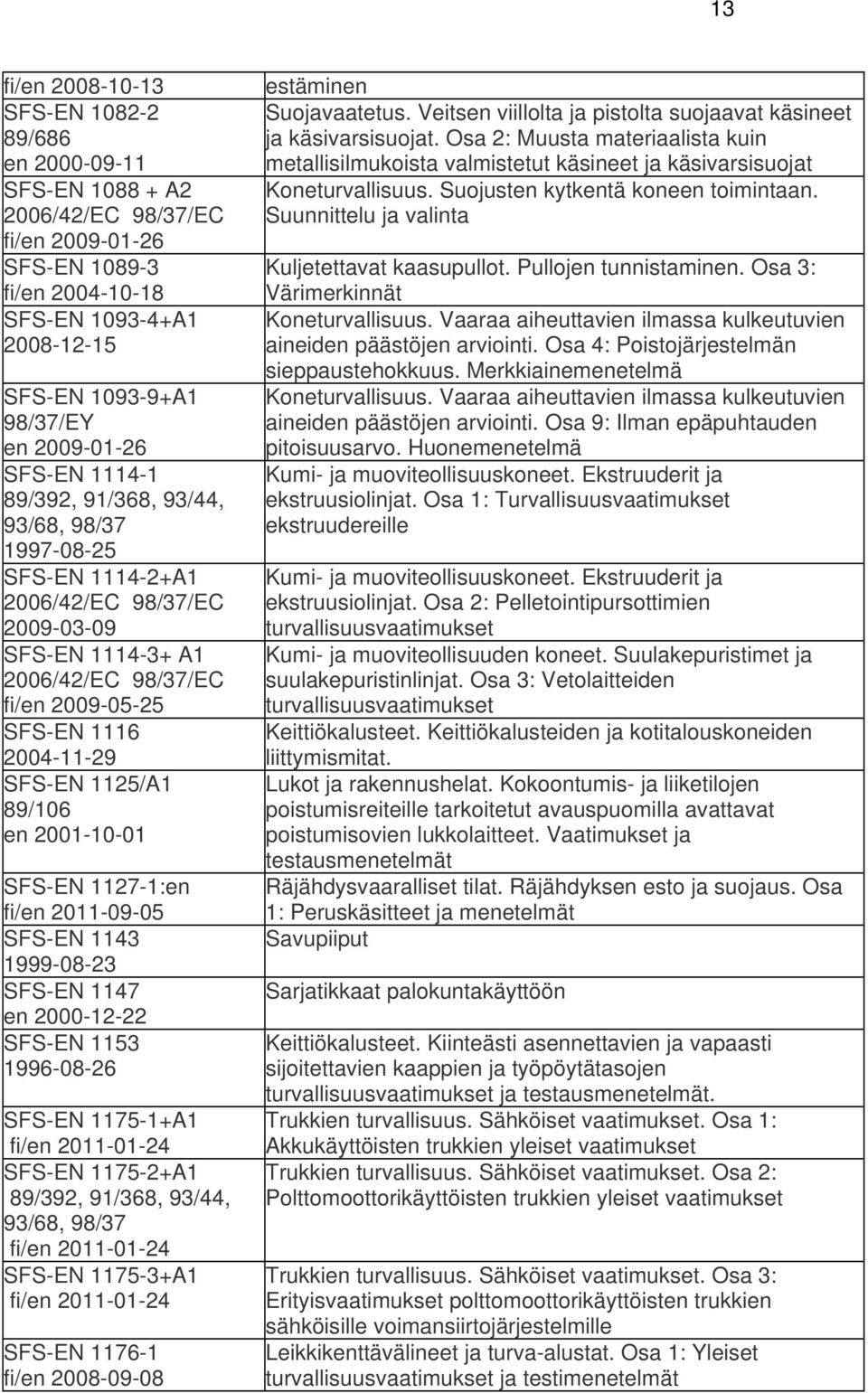 Työsuojelun kannalta tarpeellisia standardeja Koonnut Työsuojelun kannalta tarpeellisia standardeja Koonnut