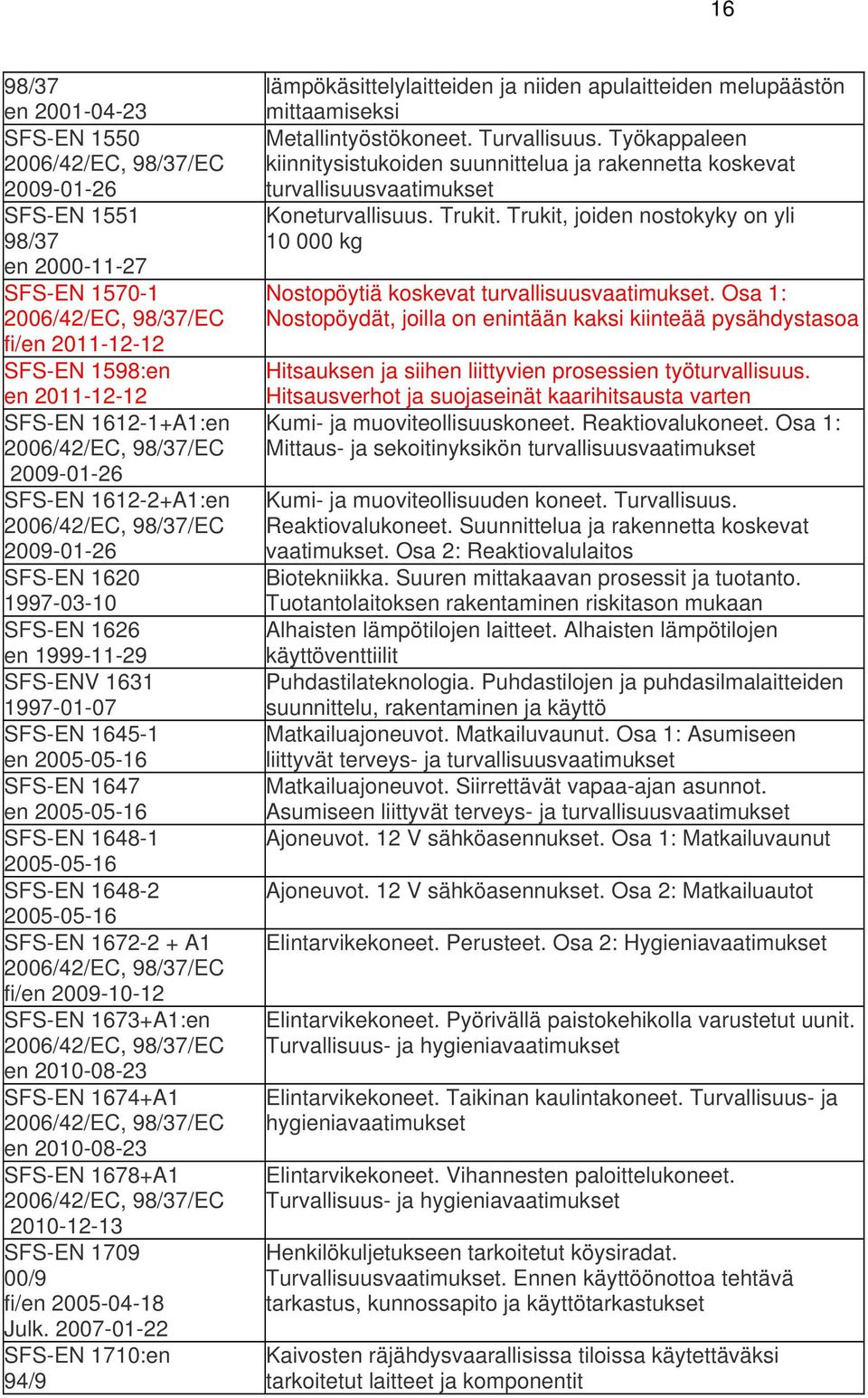 1672-2 + A1, /EC fi/en 2009-10-12 SFS-EN 1673+A1:en, /EC en 2010-08-23 SFS-EN 1674+A1, /EC en 2010-08-23 SFS-EN 1678+A1, /EC 2010-12-13 SFS-EN 1709 00/9 fi/en 2005-04-18 Julk.