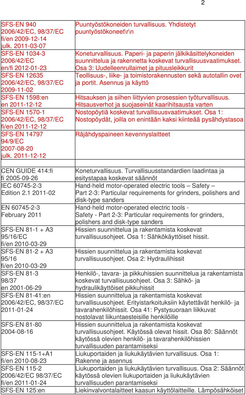 2011-12-12 CEN GUIDE 414:fi fi 2005-09-26 IEC 60745-2-3 Edition 2.