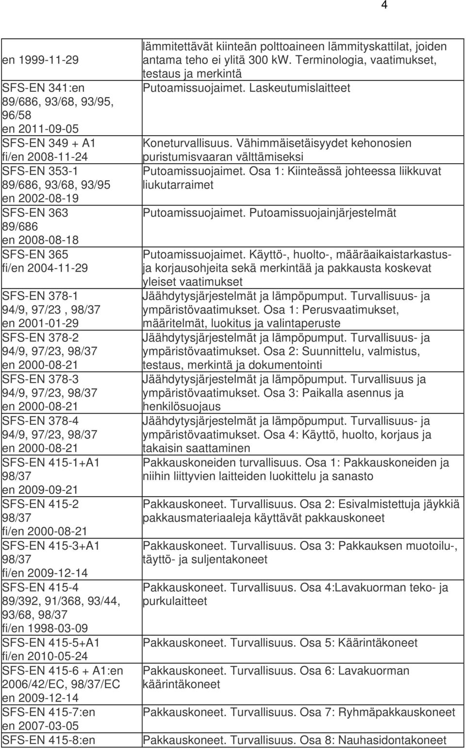 2009-09-21 SFS-EN 415-2 fi/en 2000-08-21 SFS-EN 415-3+A1 fi/en 2009-12-14 SFS-EN 415-4 89/392, 91/368, 93/44, 93/68, fi/en 1998-03-09 SFS-EN 415-5+A1 fi/en 2010-05-24 SFS-EN 415-6 + A1:en, /EC en