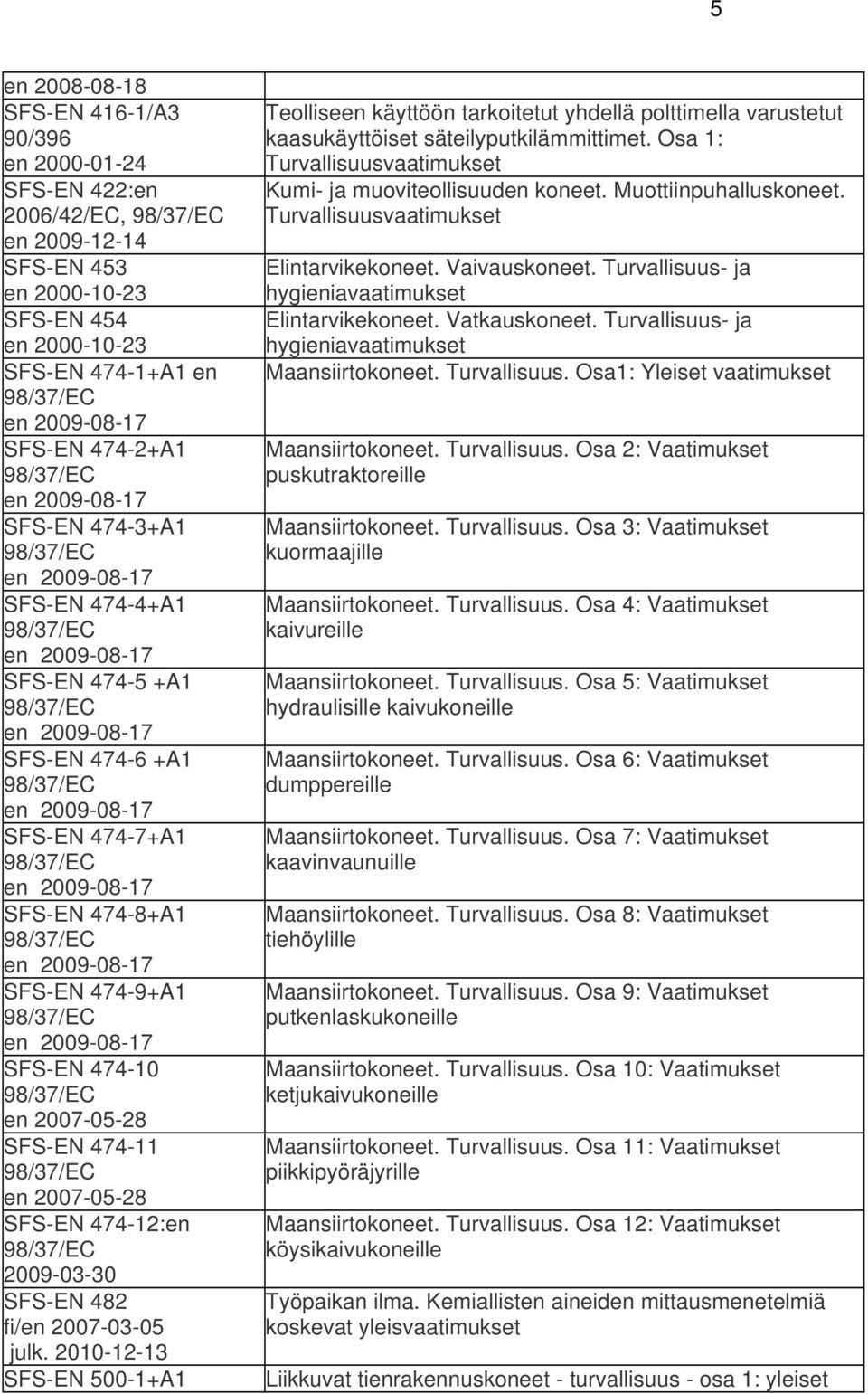 /EC en 2009-08-17 SFS-EN 474-9+A1 /EC en 2009-08-17 SFS-EN 474-10 /EC en 2007-05-28 SFS-EN 474-11 /EC en 2007-05-28 SFS-EN 474-12:en /EC 2009-03-30 SFS-EN 482 fi/en 2007-03-05 julk.