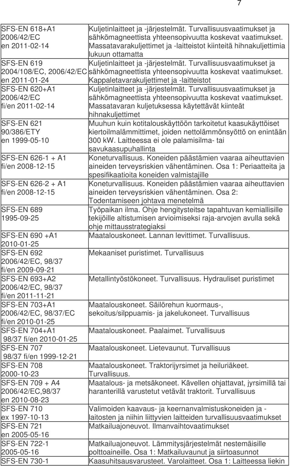 fi/en 1999-12-21 SFS-EN 708 2000-10-23 SFS-EN 709 + A4, en 2010-08-23 SFS-EN 710 ex 1997-10-13 SFS-EN 721 en 2005-05-16 SFS-EN 722-1 2005-05-16 SFS-EN 730-1 Kuljetinlaitteet ja -järjestelmät.