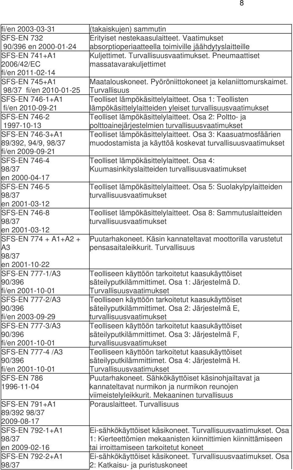 fi/en 2003-09-29 SFS-EN 777-3/A3 90/396 fi/en 2001-10-01 SFS-EN 777-4 /A3 90/396 fi/en 2001-10-01 SFS-EN 786 1996-11-04 SFS-EN 791+A1 89/392 2009-08-17 SFS-EN 792-1+A1 en 2009-02-16 SFS-EN 792-2+A1