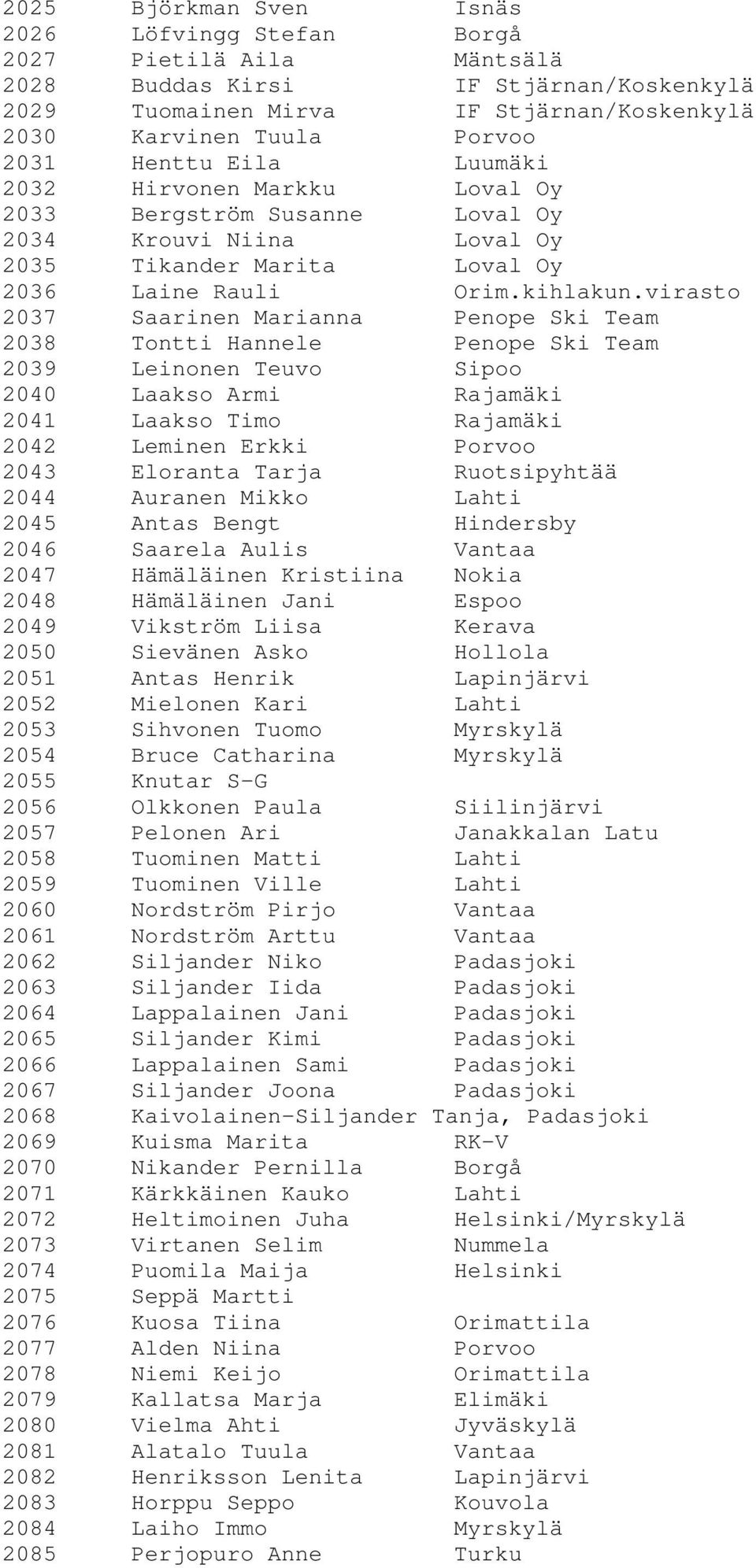 virasto 2037 Saarinen Marianna Penope Ski Team 2038 Tontti Hannele Penope Ski Team 2039 Leinonen Teuvo Sipoo 2040 Laakso Armi Rajamäki 2041 Laakso Timo Rajamäki 2042 Leminen Erkki Porvoo 2043