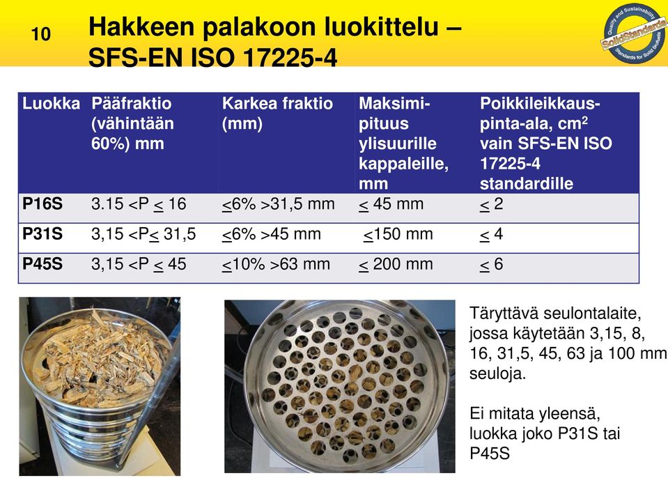 15 <P < 16 <6% >31,5 mm < 45 mm < 2 P31S 3,15 <P< 31,5 <6% >45 mm <150 mm < 4 P45S 3,15 <P < 45 <10% >63 mm < 200 mm < 6