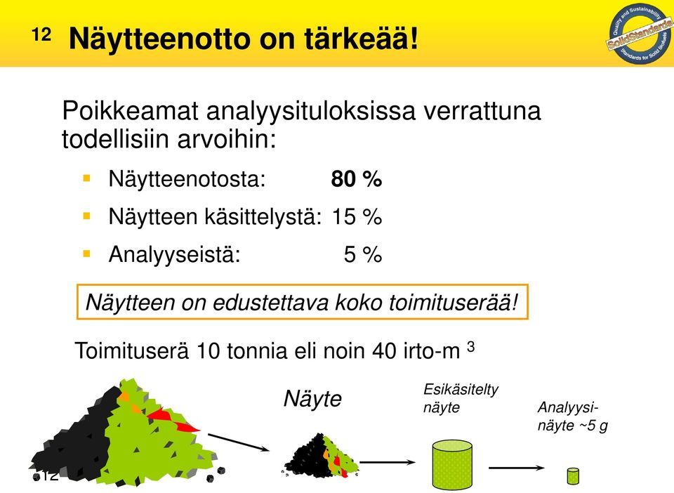 Näytteenotosta: 80 % Näytteen käsittelystä: 15 % Analyyseistä: 5 %