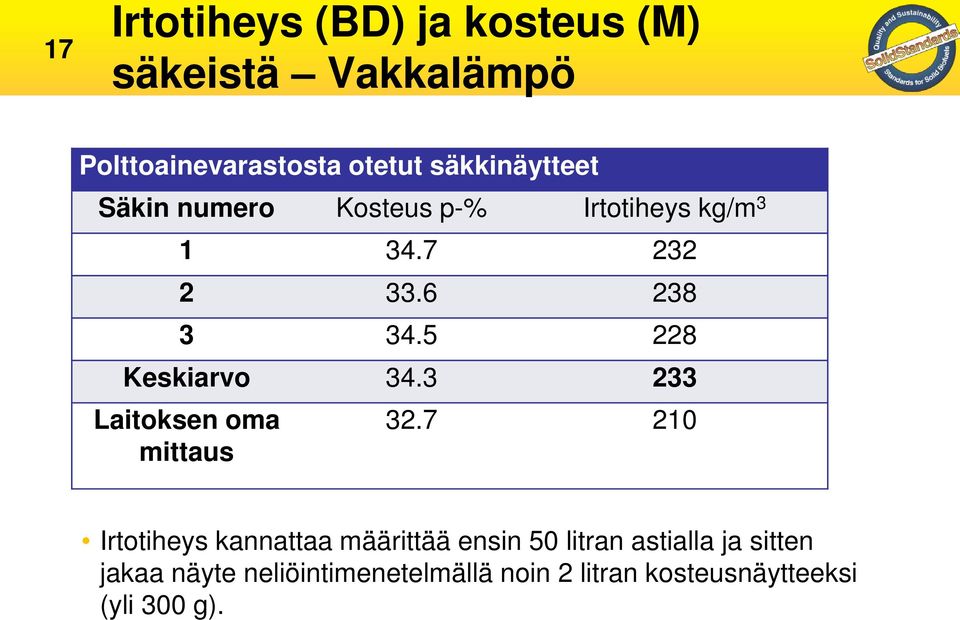 5 228 Keskiarvo 34.3 233 Laitoksen oma mittaus 32.