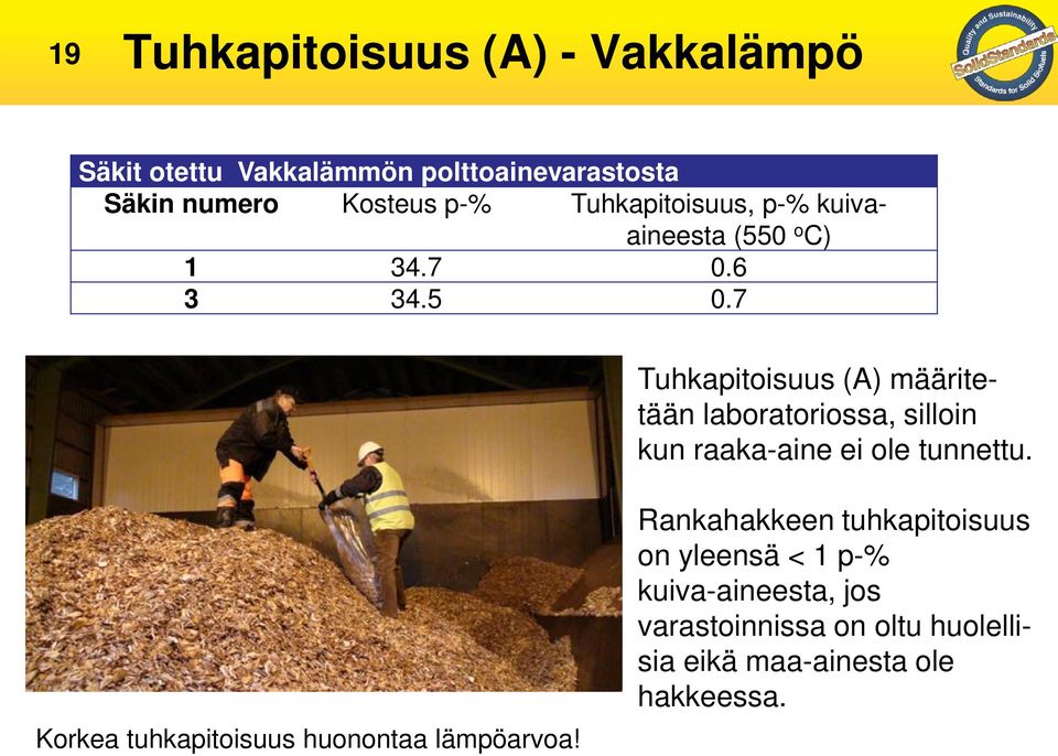 7 Tuhkapitoisuus (A) määritetään laboratoriossa, silloin kun raaka-aine ei ole tunnettu.