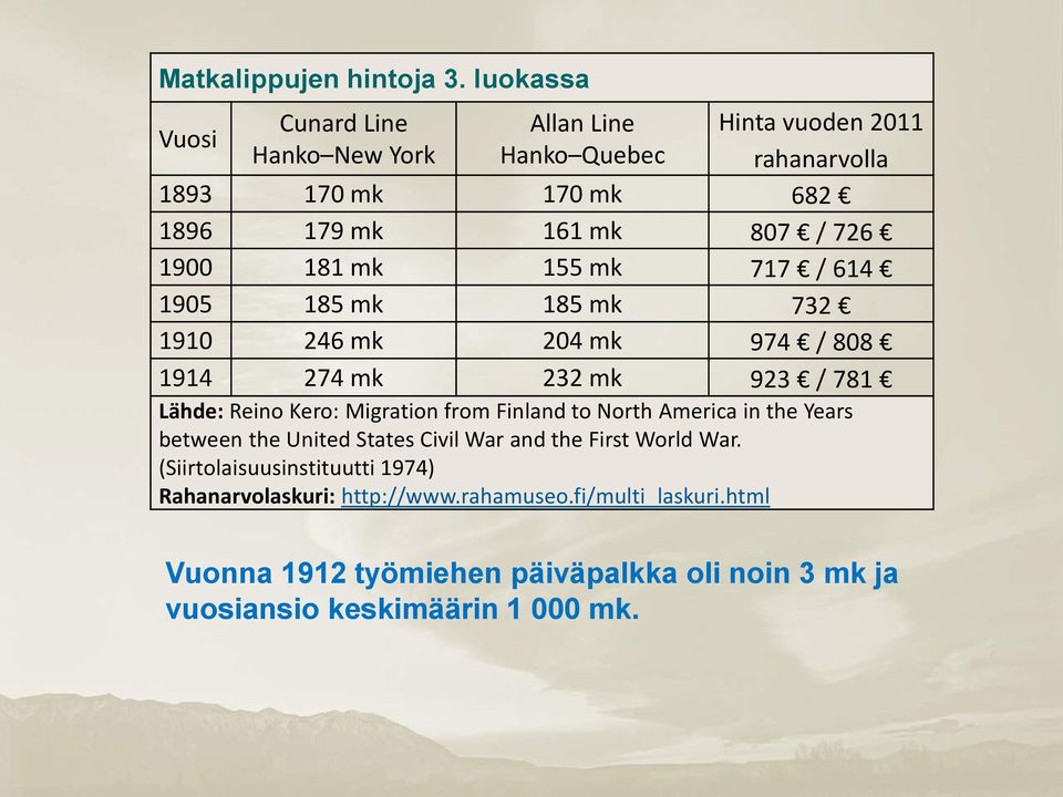 1900 181 mk 155 mk 717 / 614 1905 185 mk 185 mk 732 1910 246 mk 204 mk 974 / 808 1914 274 mk 232 mk 923 / 781 Lähde: Reino Kero: Migration from