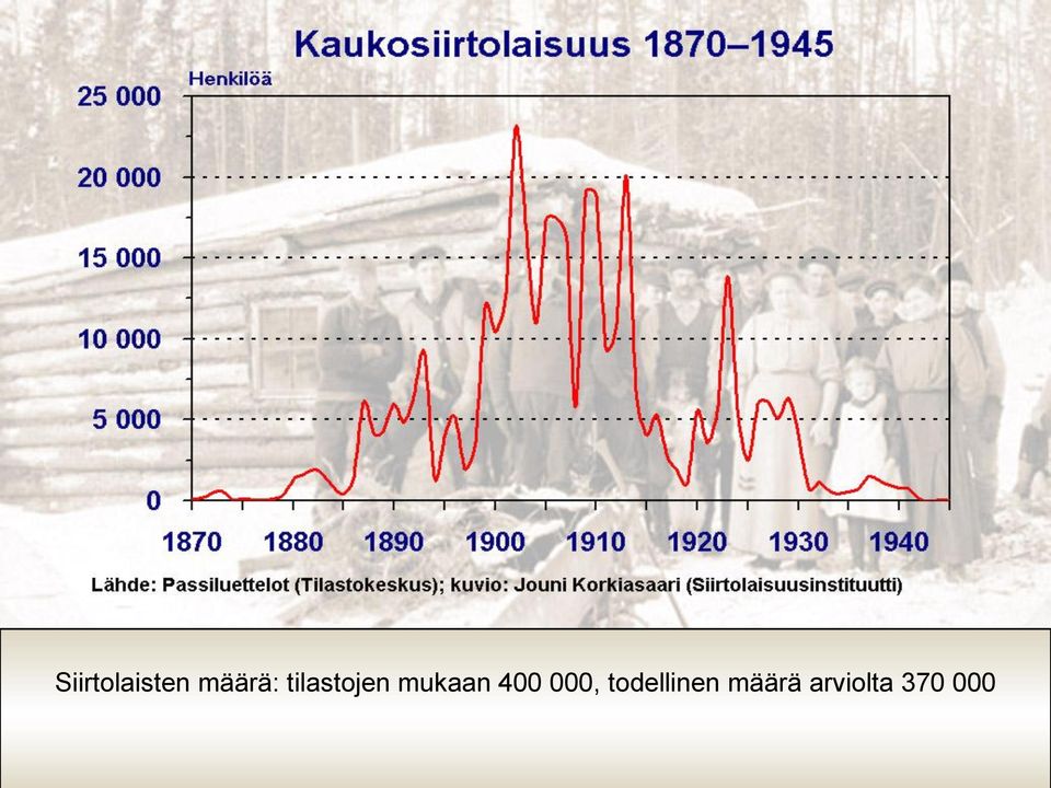 400 000, todellinen