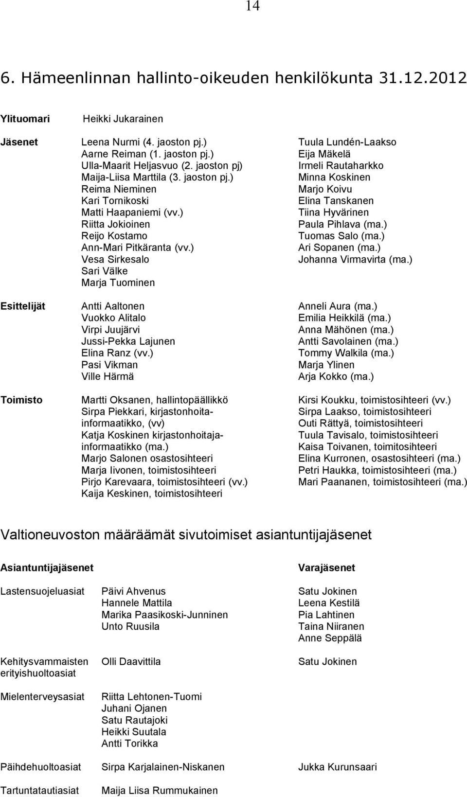 ) Tiina Hyvärinen Riitta Jokioinen Paula Pihlava (ma.) Reijo Kostamo Tuomas Salo (ma.) Ann-Mari Pitkäranta (vv.) Ari Sopanen (ma.) Vesa Sirkesalo Johanna Virmavirta (ma.