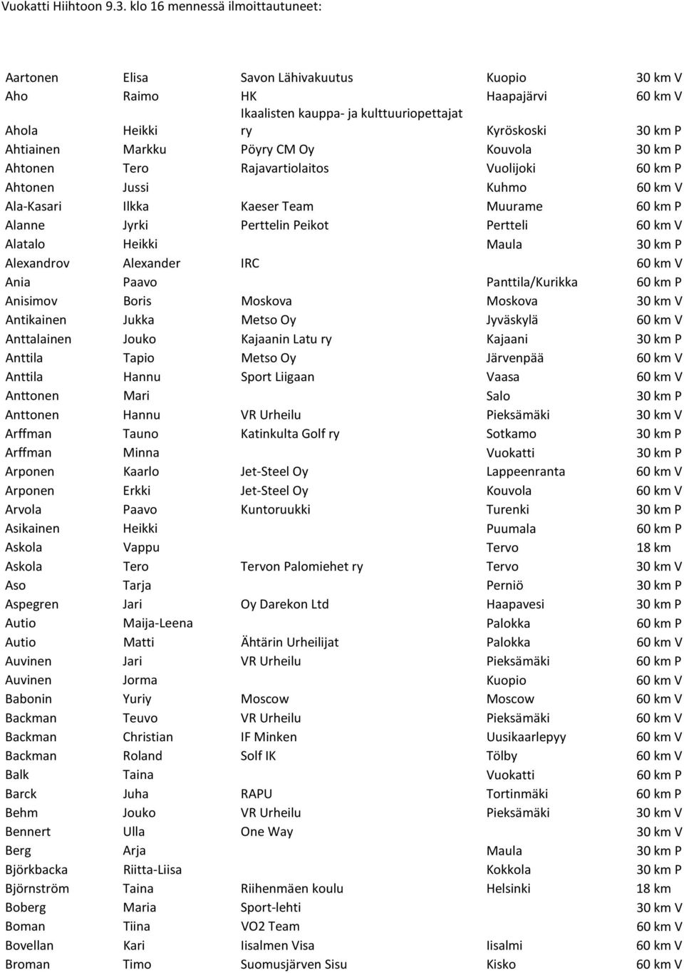 Markku Pöyry CM Oy Kouvola 30 km P Ahtonen Tero Rajavartiolaitos Vuolijoki 60 km P Ahtonen Jussi Kuhmo 60 km V Ala-Kasari Ilkka Kaeser Team Muurame 60 km P Alanne Jyrki Perttelin Peikot Pertteli 60