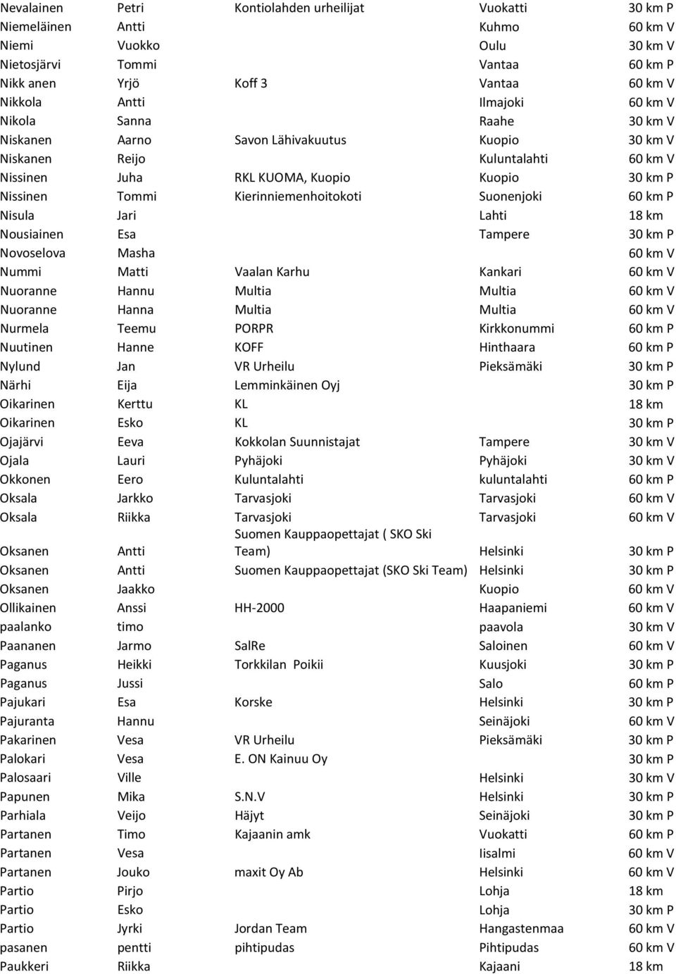 Kierinniemenhoitokoti Suonenjoki 60 km P Nisula Jari Lahti 18 km Nousiainen Esa Tampere 30 km P Novoselova Masha 60 km V Nummi Matti Vaalan Karhu Kankari 60 km V Nuoranne Hannu Multia Multia 60 km V