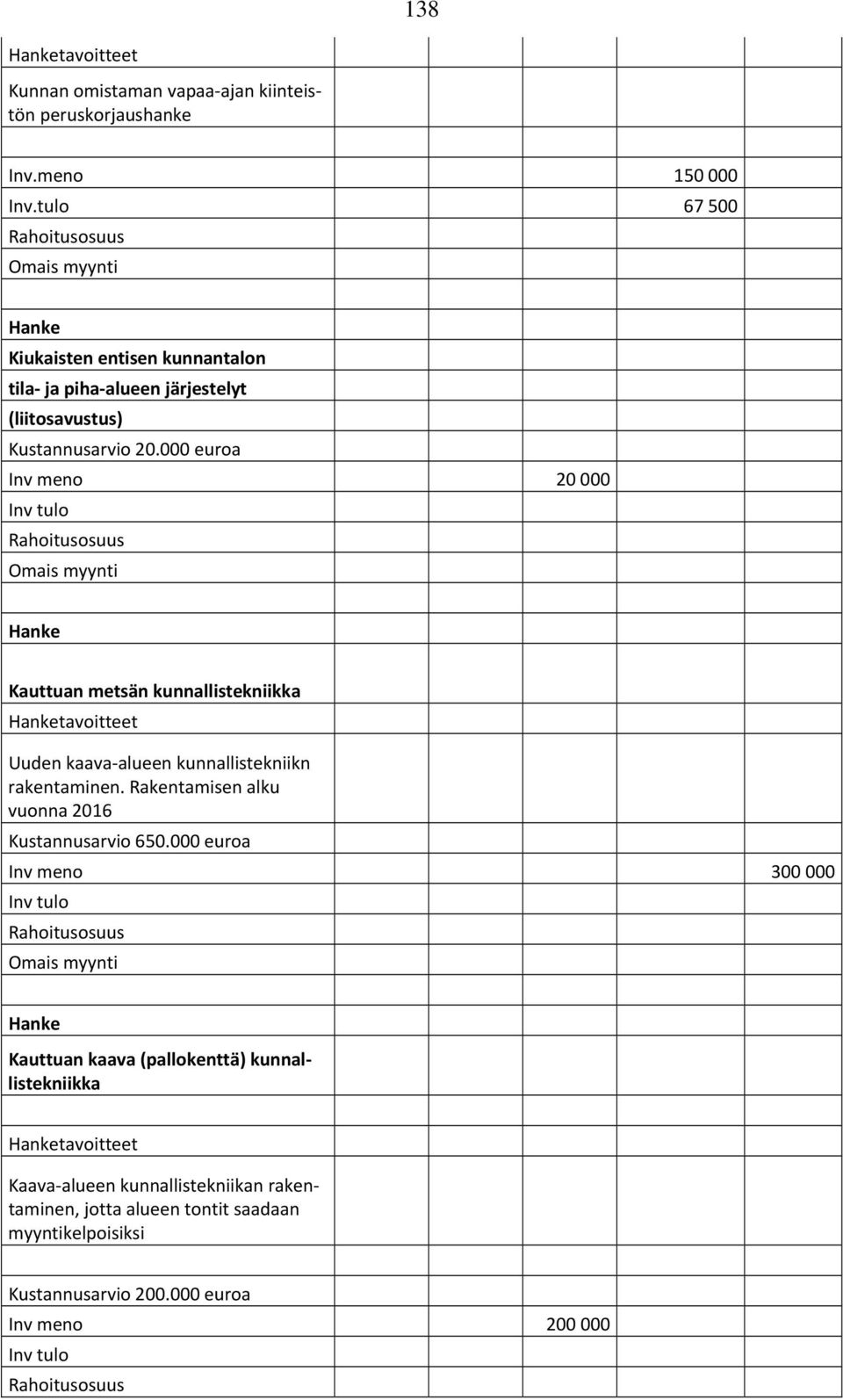 000 euroa Inv meno 20 000 Kauttuan metsän kunnallistekniikka tavoitteet Uuden kaava alueen kunnallistekniikn rakentaminen.